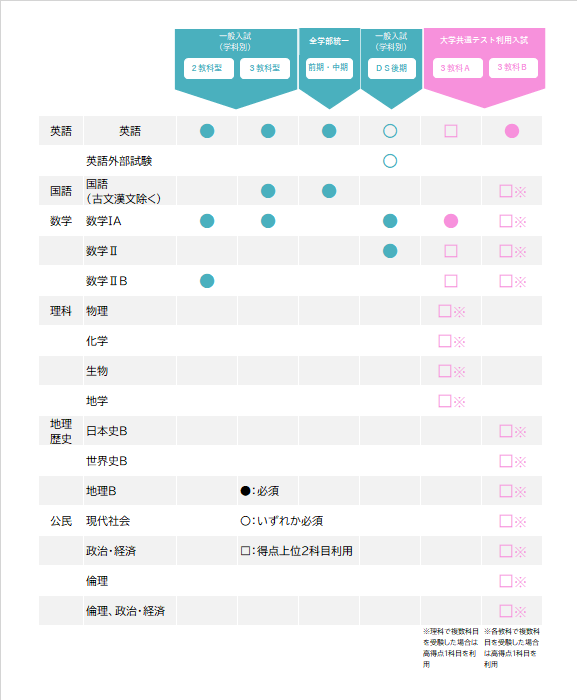 グラフ1