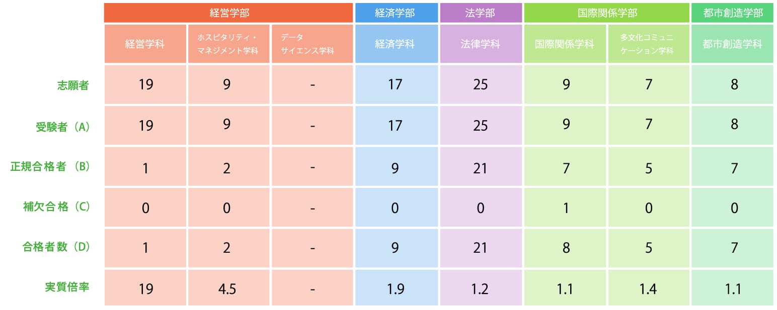 2教科型（後期）