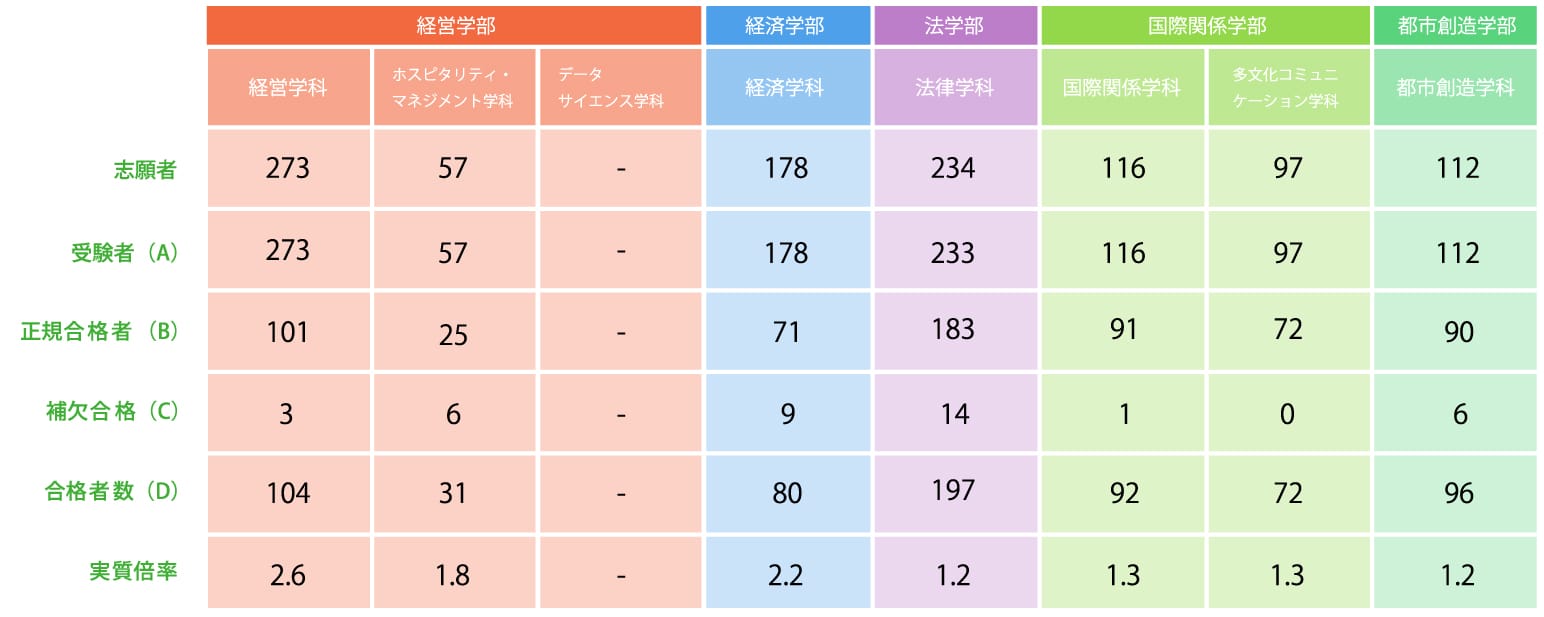 2教科型（前期）