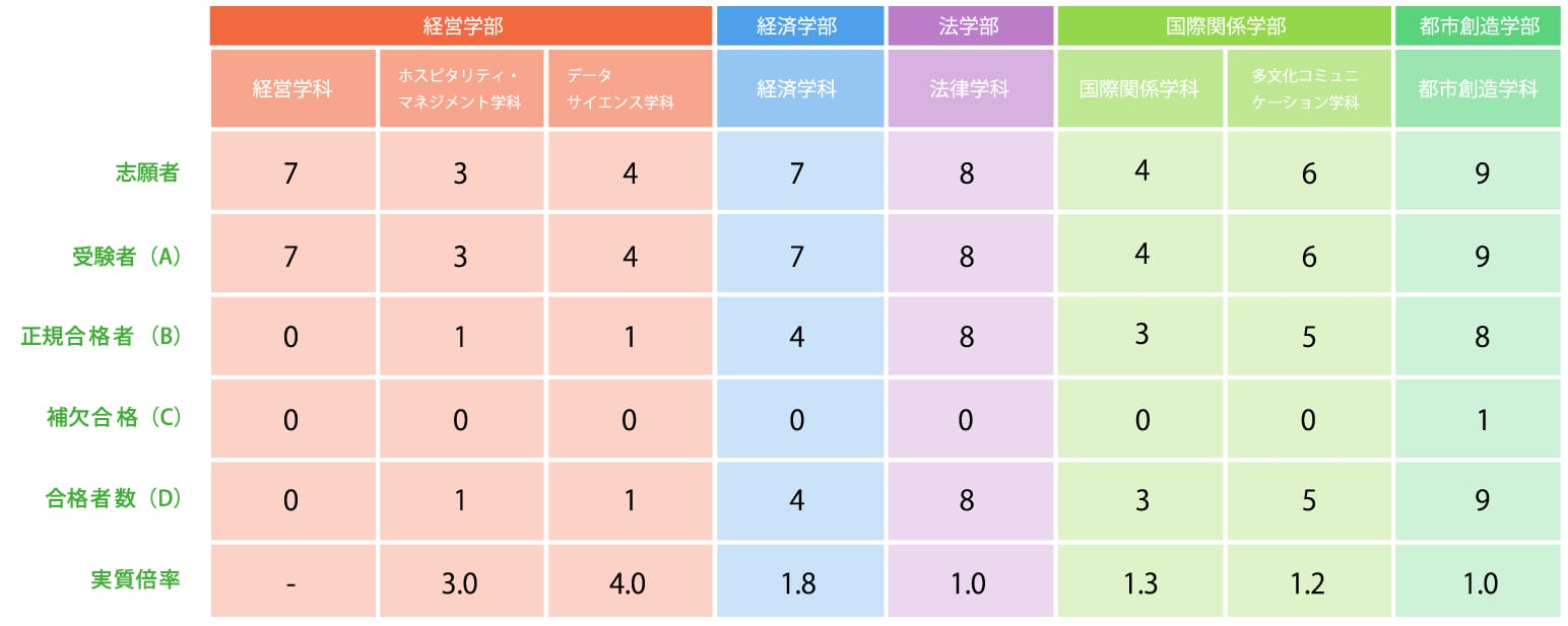 3教科型（後期）