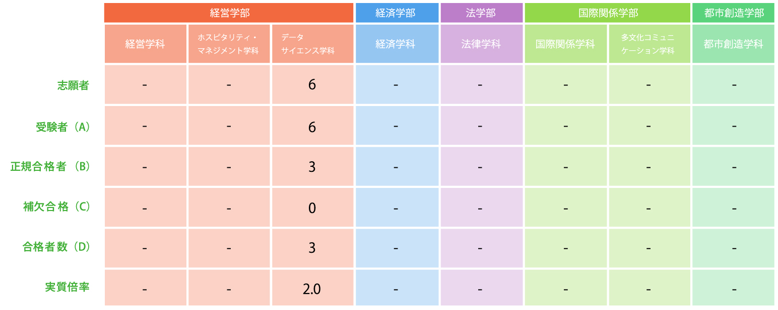 3教科型B（後期）