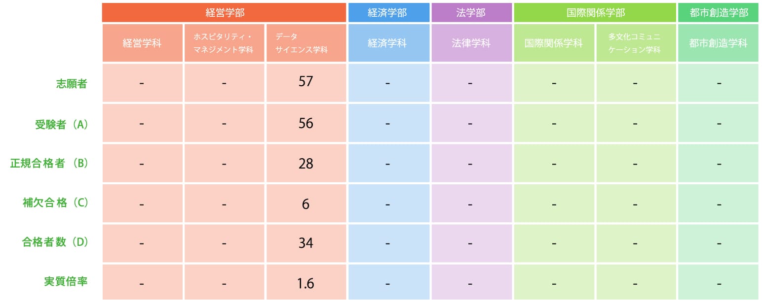 3教科型B（前期）